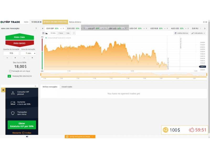 MELHOR INDICADOR PARA OPÇÕES BINÁRIAS E FOREX NO BRASIL