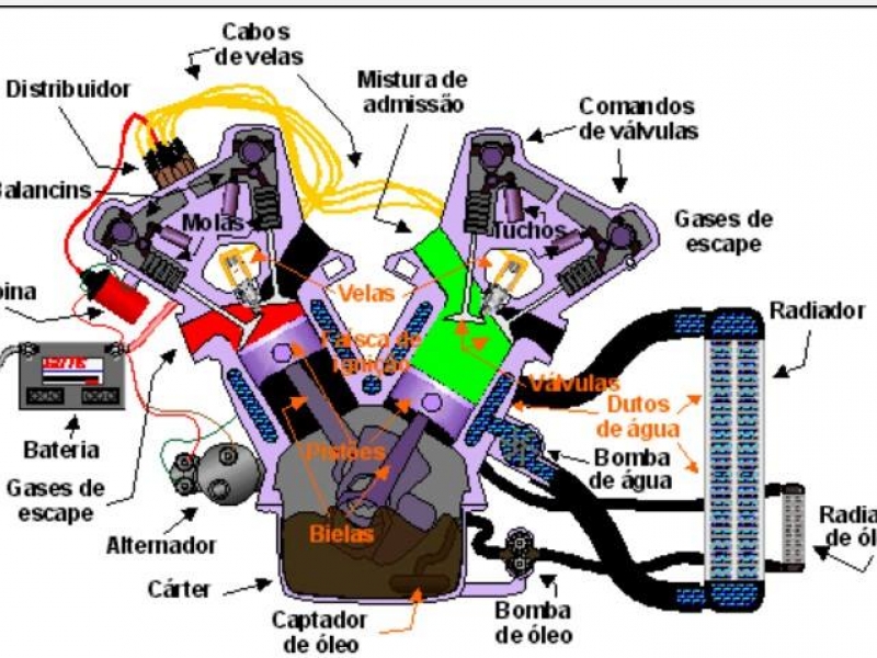 REPARO VENDA DE MÓDULOS DE INJEÇÃO EM ANCHIETA - WhatsApp 21 96445-9733