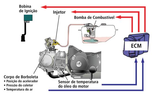 AUTO MECANICA EM PORTO ALEGRE CENTRO FLORESTA SAO GERALDO ZONA NORTE PORTO ALEGRE