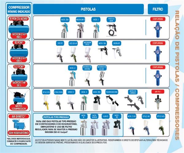 TUBULAÇÃO PPR AR COMPRIMIDO EM TAUBATÉ - SP