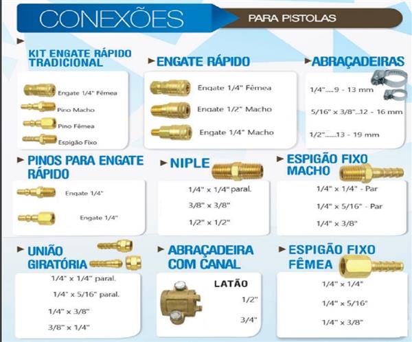 VENDAS E MANUTENÇÃO DE PISTOLAS DE PINTURA EM TAUBATÉ - SP