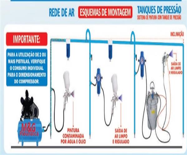 ORÇAMENTO DE REDE DE ALTA PRESSÃO A AR COMPRIMIDO EM TAUBATÉ - SP