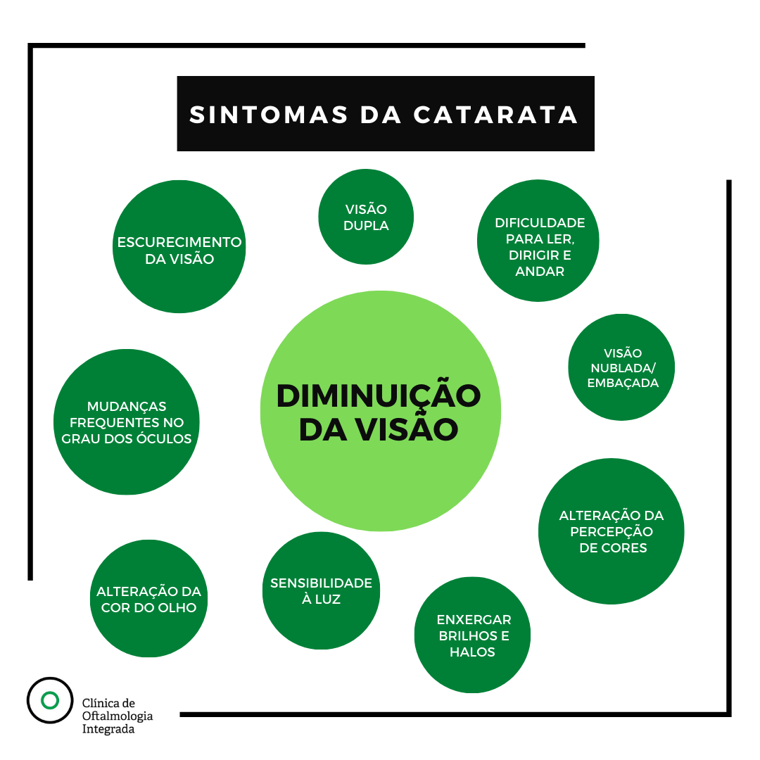 CLÍNICA DE OLHOS AVANÇADA EM CAMPO GRANDE - RJ