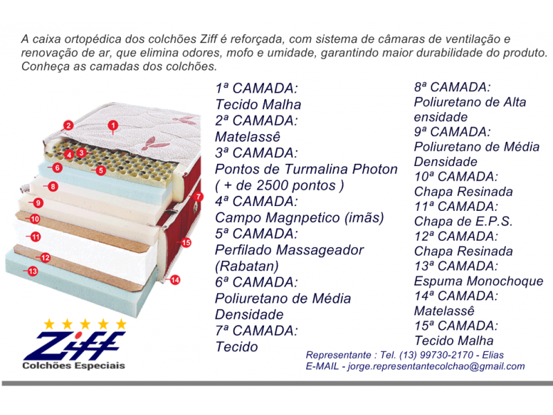 Colchões Ziff, Alta tecnologia para o equilíbrio do  organismo, com massagem vibracional, pontos de turmalina e campo Magnético