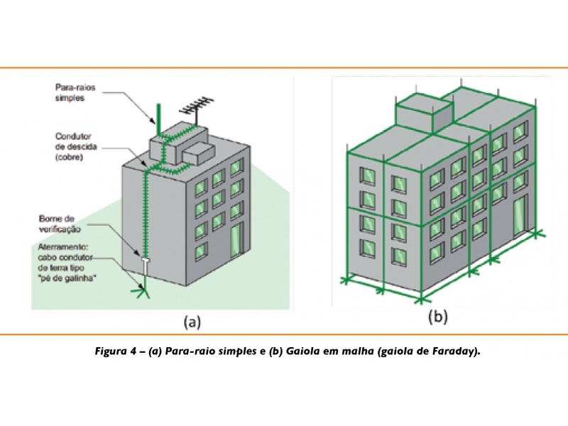 PROJETOS DE SEGURANÇA CONTRA INCÊNDIO NO RIO DE JANEIRO - EMBRACON