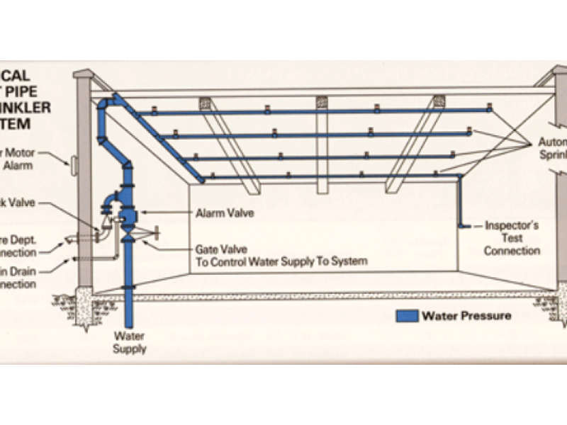PROJETOS DE SEGURANÇA CONTRA INCÊNDIO NO RIO DE JANEIRO - EMBRACON