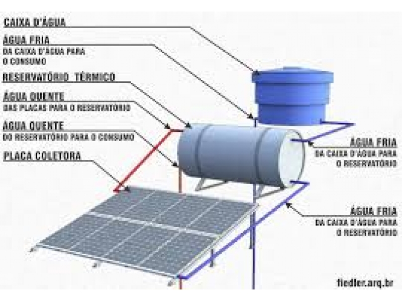 INSTALAÇÃO E VENDA DE AQUECEDOR SOLAR EM DUQUE DE CAXIAS - RJ
