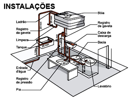 CONSTRUCAO CIVIL EM CAMPOS DOS GOYTACAZES - RJ