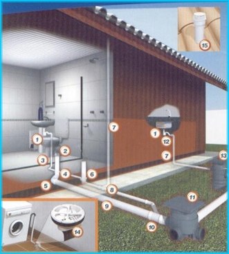CONSTRUCAO CIVIL EM CAMPOS DOS GOYTACAZES - RJ