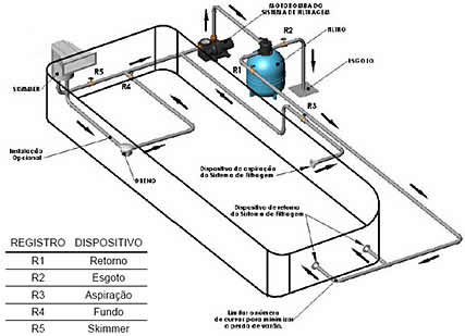 CONSTRUCAO CIVIL EM CAMPOS DOS GOYTACAZES - RJ