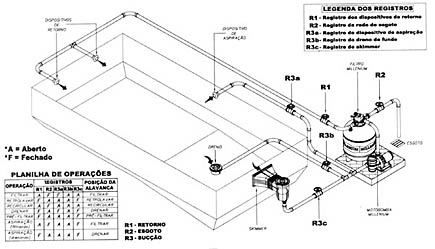 CONSTRUCAO CIVIL EM CAMPOS DOS GOYTACAZES - RJ