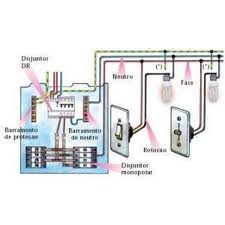 ELETRICISTA RESIDENCIAL E PREDIAL EM JOÃO PESSOA PB