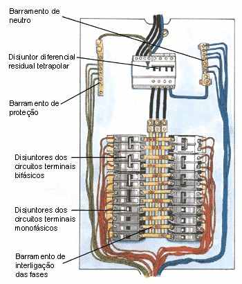 ELETRICISTA RESIDENCIAL E PREDIAL EM JOÃO PESSOA PB