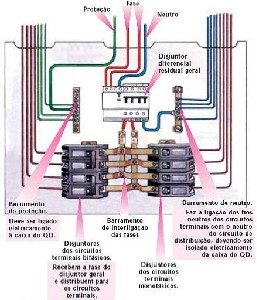 ELETRICISTA RESIDENCIAL E PREDIAL EM JOÃO PESSOA PB