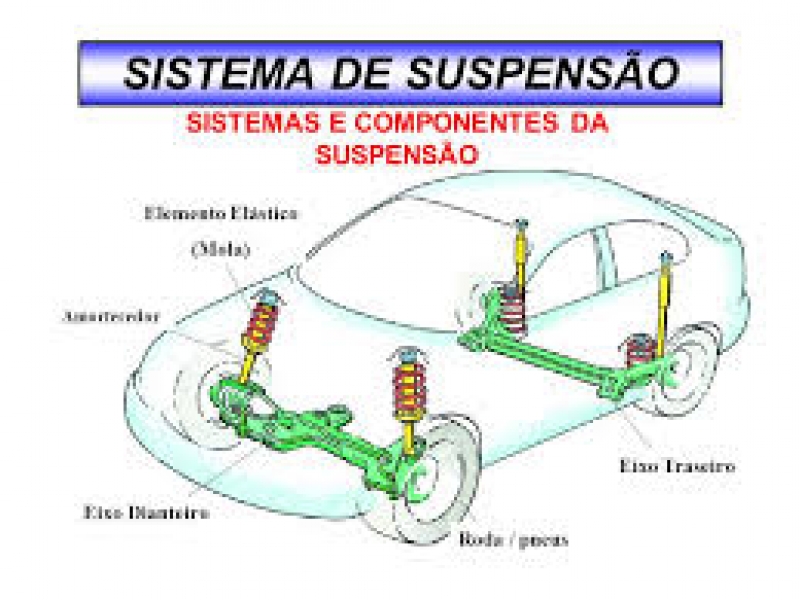 CENTRO AUTOMOTIVO EM BARRA MANSA