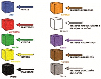 SERVICOS AMBIENTAIS EM CAMPOS DOS GOYTACAZES - CONSTRU VERDE