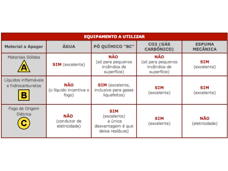 EXTINTORES EM RESENDE - RJ