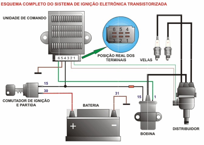 AUTO ELETRICA EM PETROPOLIS - A R C RECUPERADORA - RJ