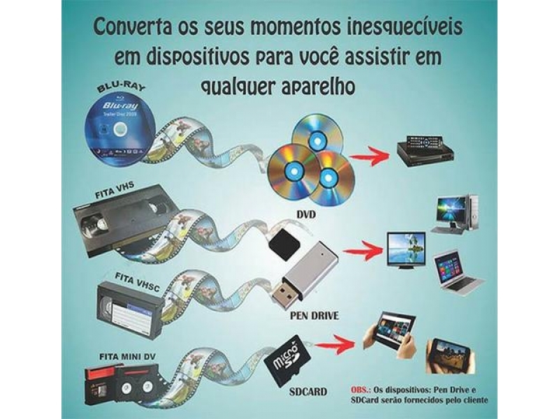 CONVERSÃO DE VÍDEO VHS LASERDISC E SLIDES NO RECREIO DOS BANDEIRANTES - RJ 