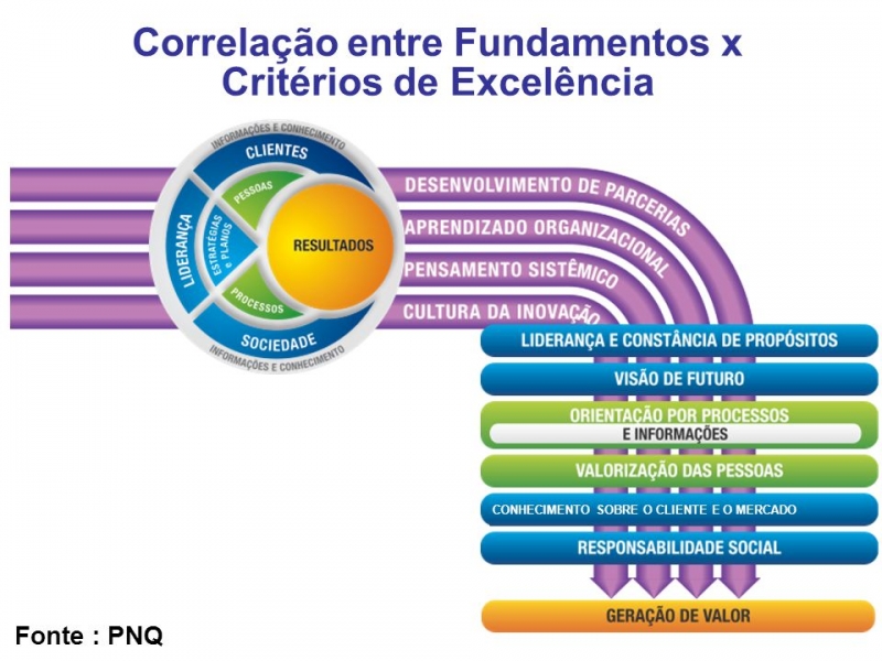 TREINAMENTO EM BARRA MANSA - UP - RJ