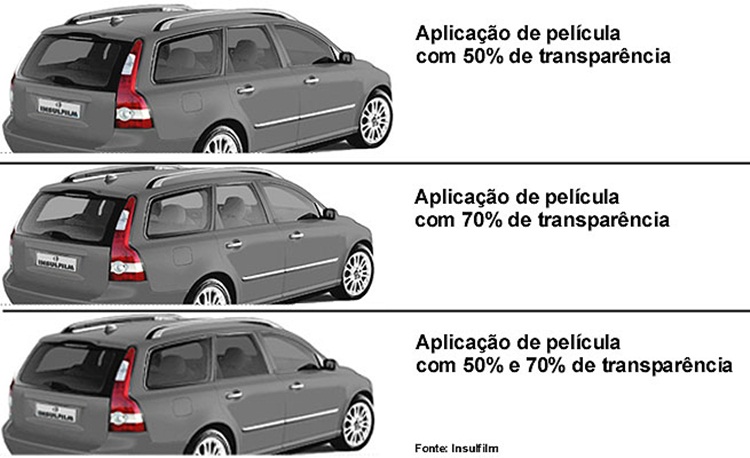 PELÍCULAS AUTOMOTIVA EM VIAMÃO - RS