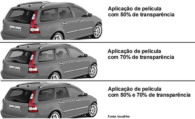 PELÍCULAS EM PORTO ALEGRE - RS
