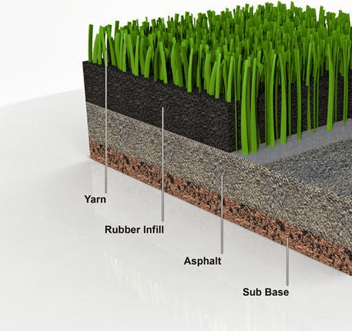 GRAMA SINTÉTICA EM TERESÓPOLIS - STAMPA QUADRAS - RJ